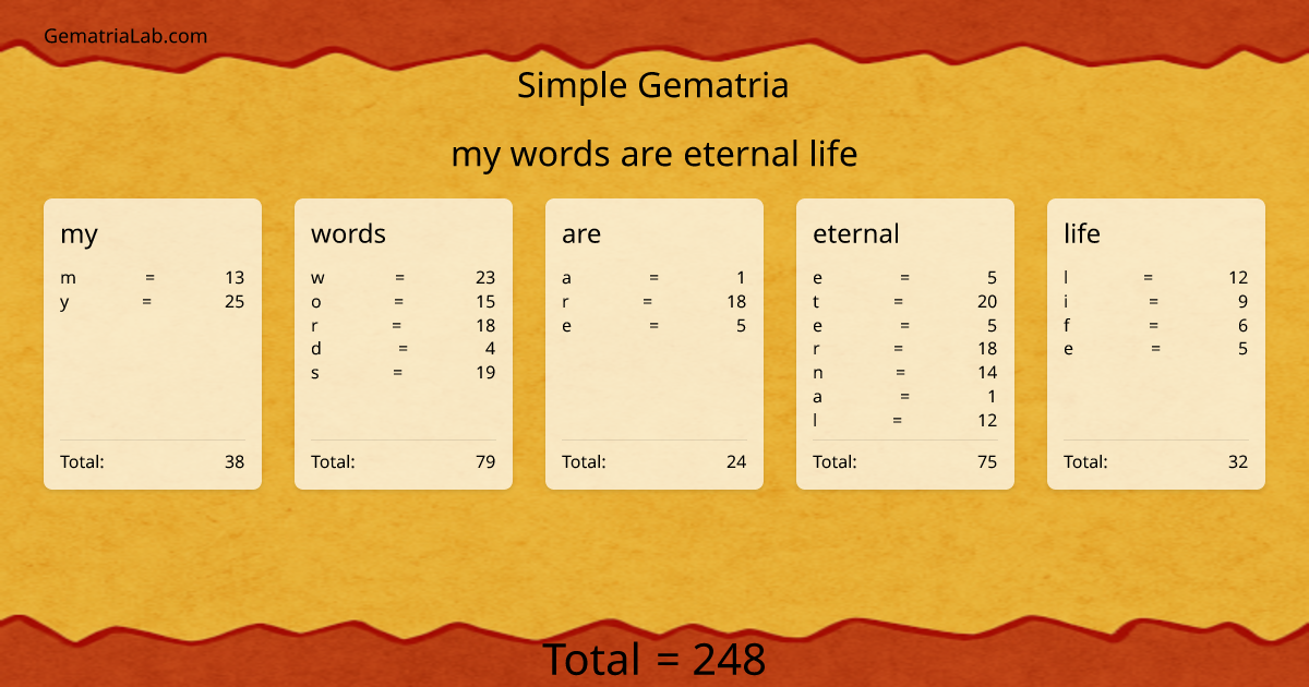 my words are eternal life in simple Gematria